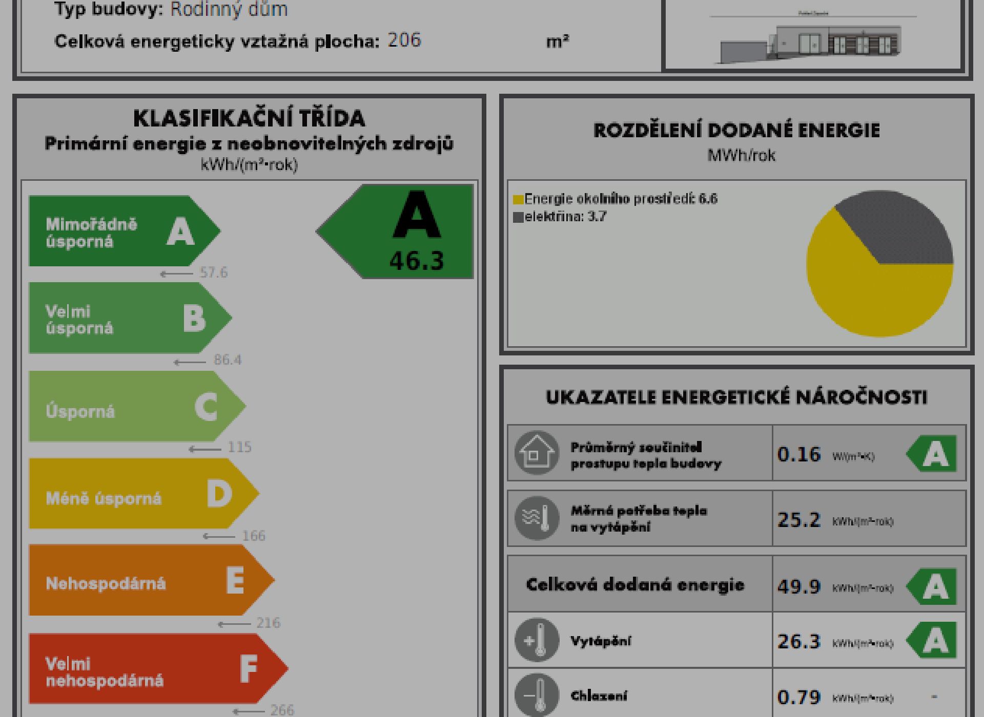 průkaz energetické náročnosti budovy